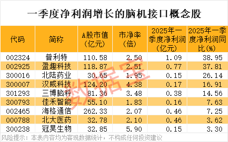 股票配资规则 佳禾智能：公司会在现有技术积累上持续研发脑电波产品，拓展与该技术相匹配的应用场景