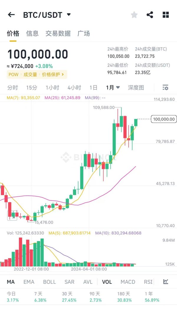 配资炒股官网 欧元兑美元上涨0.18%