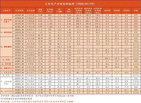 加杠杆最安全的证券公司 雅鲁藏布江水电开发浪潮: 掘金产业链投资机会